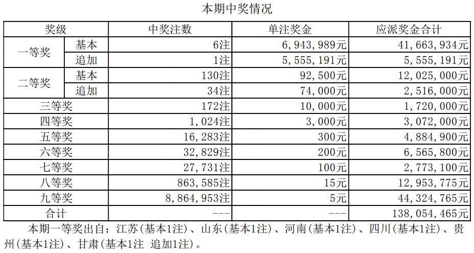 澳门最新开奖消息与结果概述