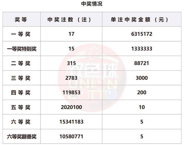 新澳门开奖记录查询与今晚开奖的期待