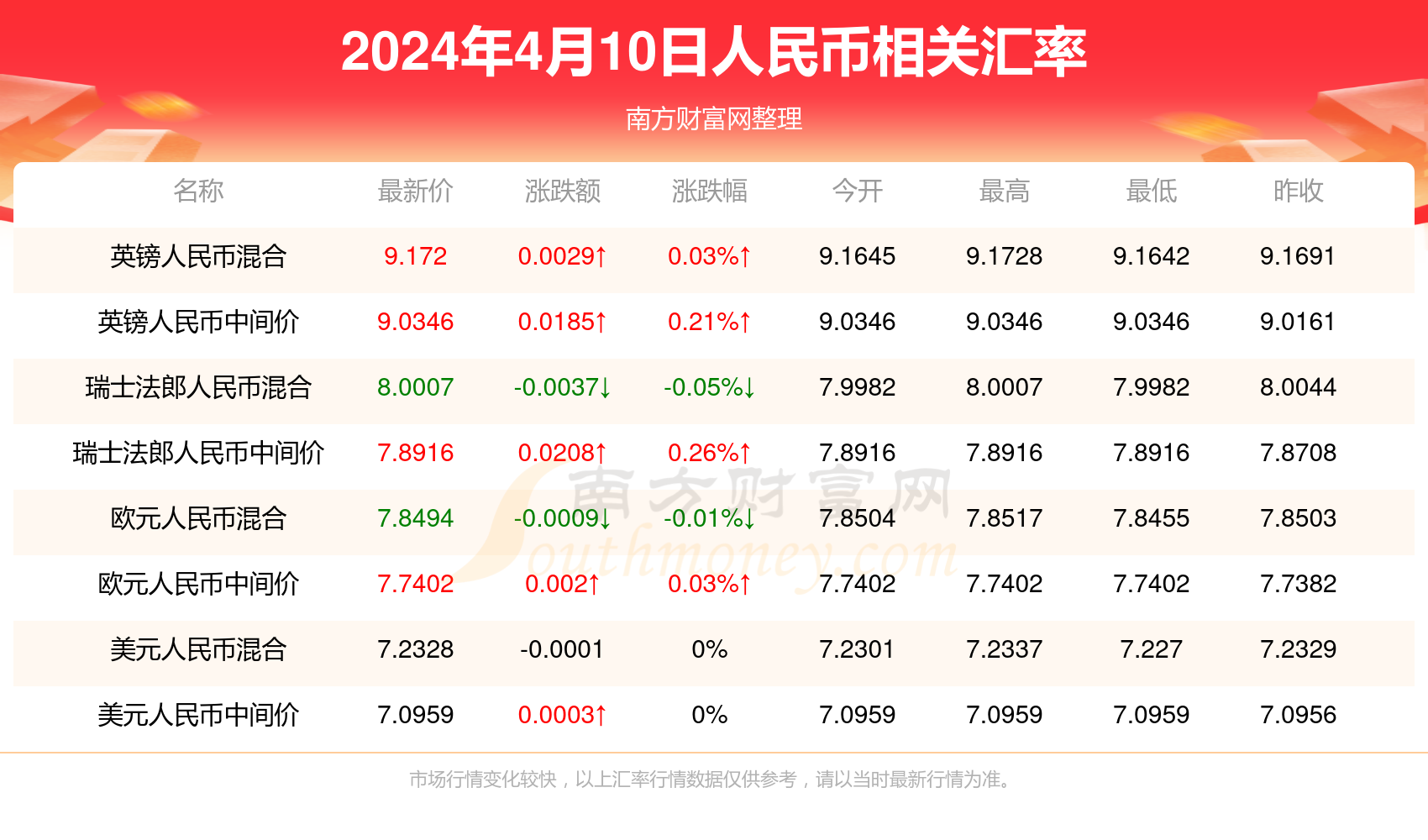 澳门新开奖记录查询，今日开奖揭秘