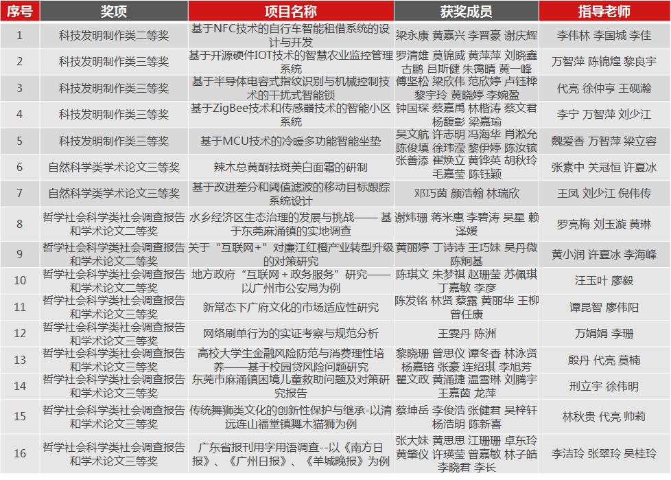 澳门新开奖记录一览表，探索未来的彩票奥秘（2025年开奖记录）
