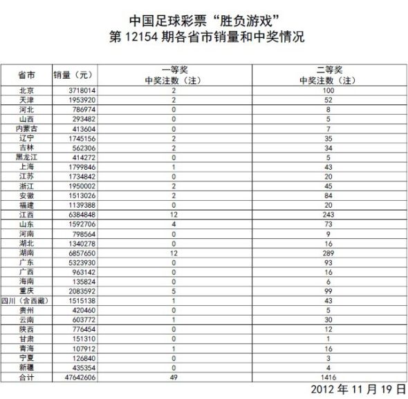澳门新开奖记录与开奖结果查询表格图片详解