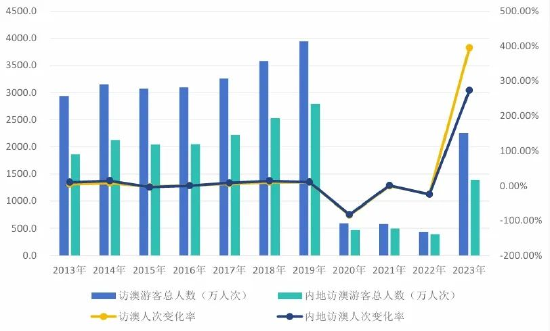 新澳门开奖记录查询与结果分析——以2025年份为例