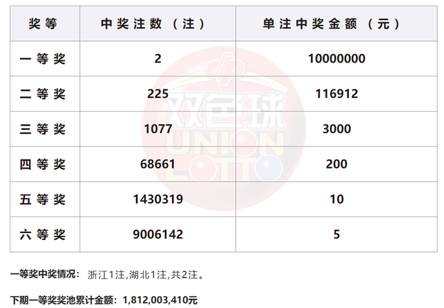 澳门新开奖记录查询，最新一期开奖结果详探（2025年1月1日）