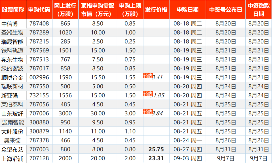 新澳门开奖记录2023年今晚开奖结果一览表下载安装指南