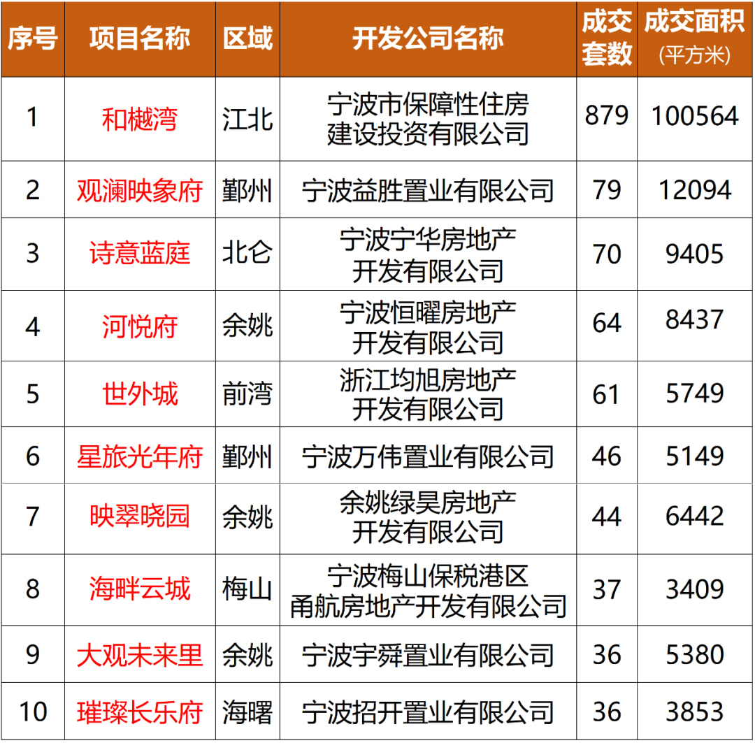 新澳门开奖结果