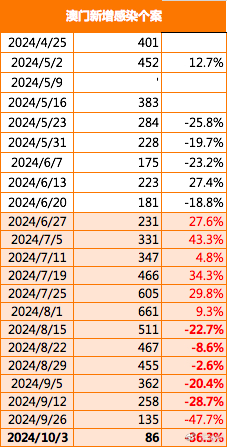 澳门新开奖记录查询与最新消息汇总（2025年）