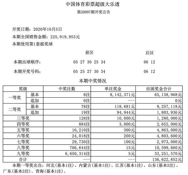 新澳门开奖记录查询，今天88期开奖结果揭晓