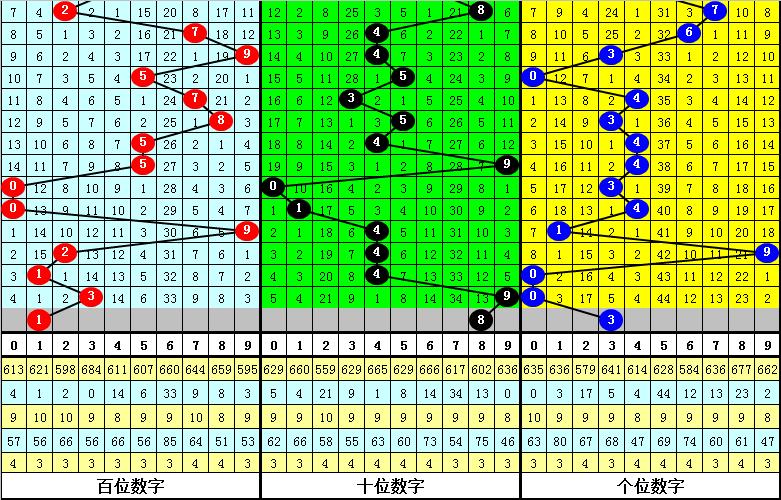 全新时代来临，实现百分之百精准的3D定位技术
