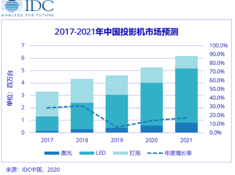 探索未来彩票新纪元，3D老版综合版走势图与支付宝连线的新体验