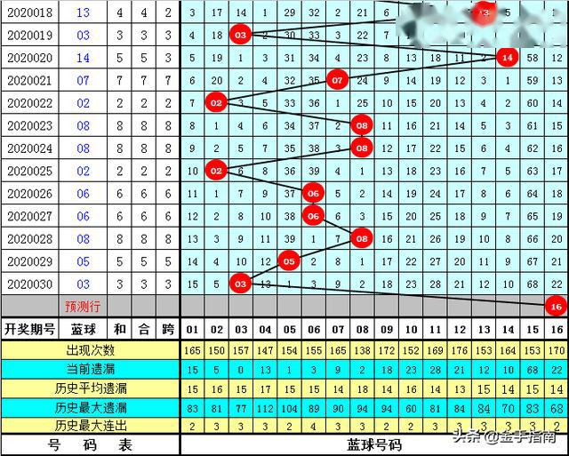 双色球今晚必中一等奖的神秘号码彩图揭秘