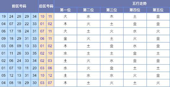 大乐透五行走势图，探索与预测