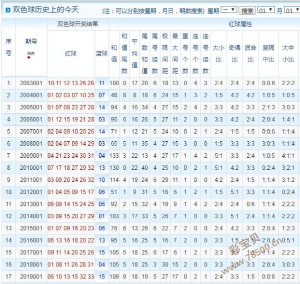 双色球专家乐心小天预测今天，精准分析与独到见解