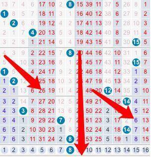 双色球出球顺序近100期分析与预测