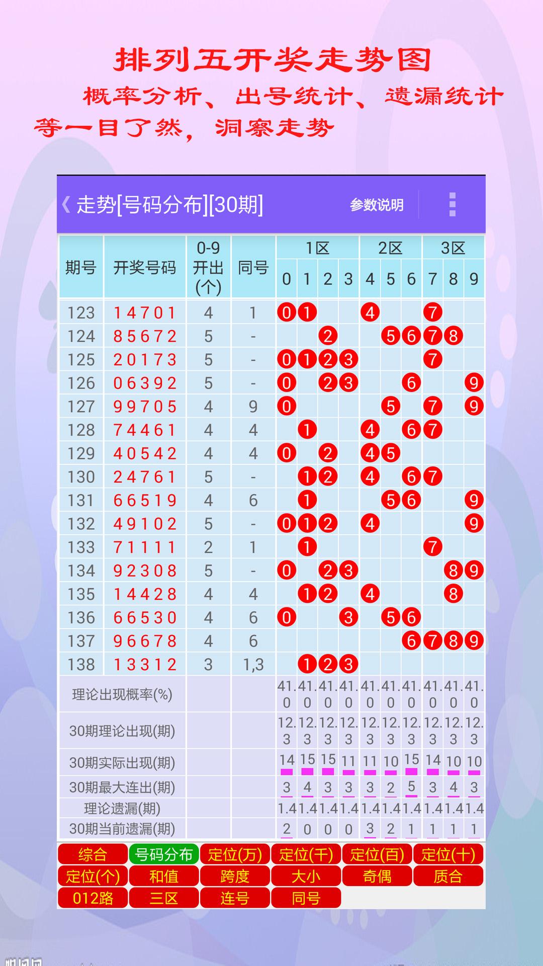 排列五走势图 第3页