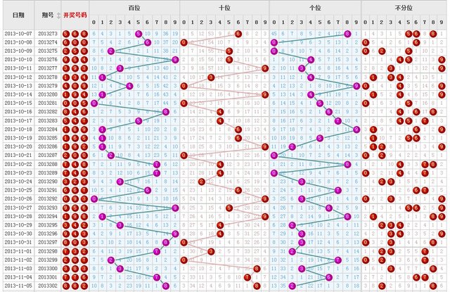 福彩3D走势图带连线专业版旧版解析与探讨
