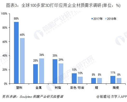 浙江风采网3D走势图，揭示数字世界的魅力与预测未来的趋势