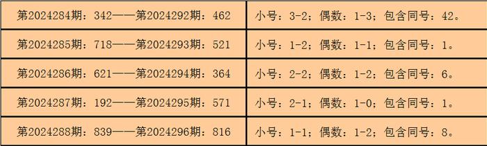探索3D杀号定胆，策略与技巧