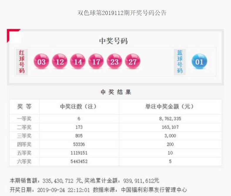 双色球2021142期开奖号码查询，揭秘彩票背后的故事