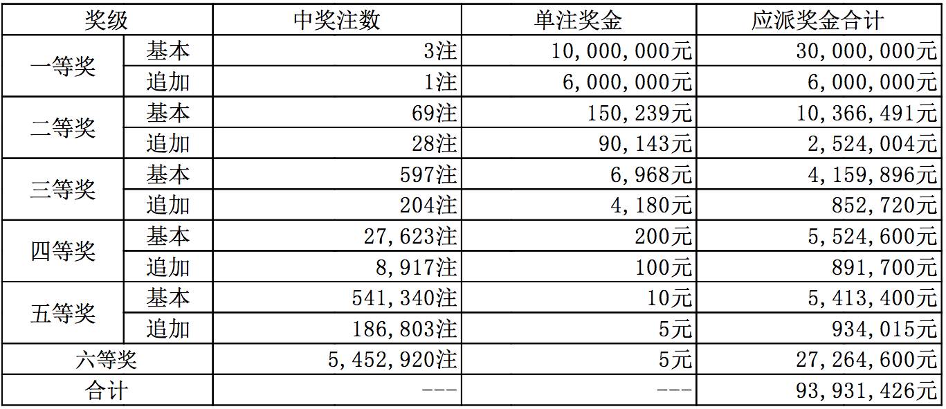河南22选五开奖结果，幸运与期待交织的时刻