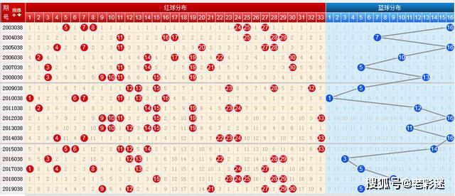 双色球老版综合走势图，揭示彩票背后的秘密与策略