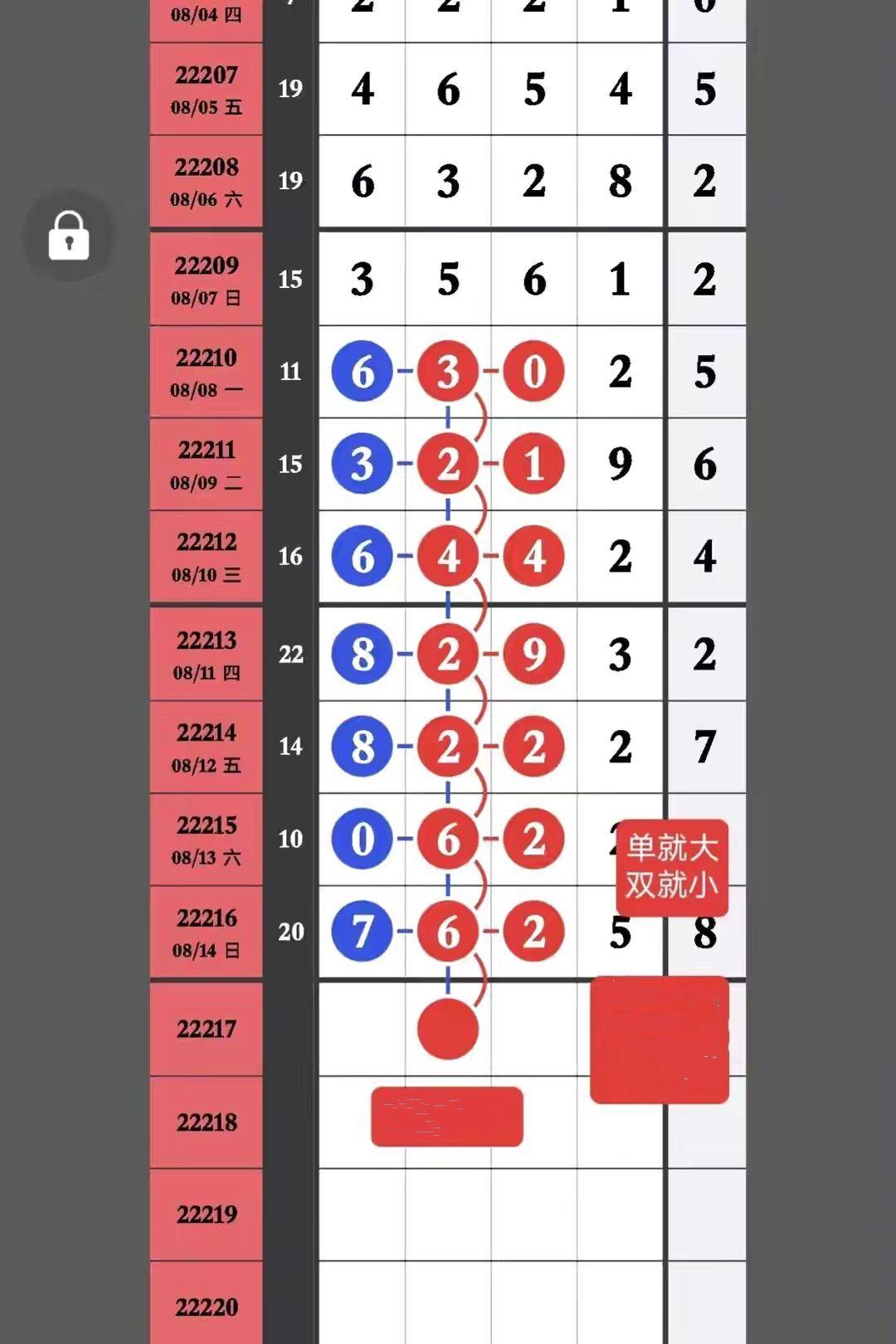掌握关键，解析15选5基本走势图表图