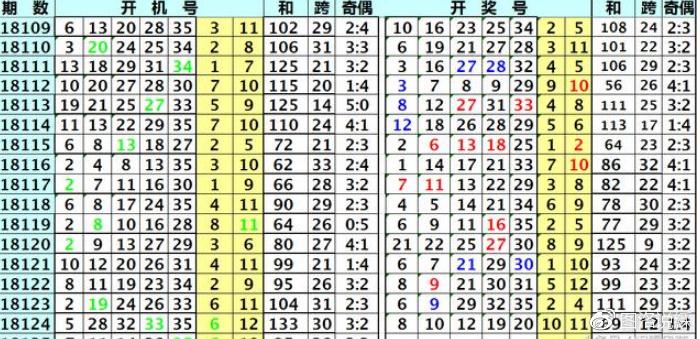 大乐透开机号与试机号今日查询，揭秘彩票背后的秘密