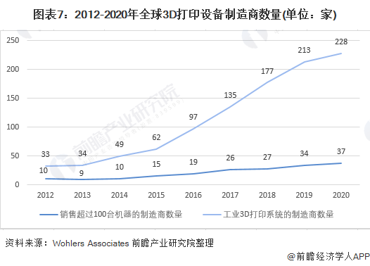 探索3D和值走势图专业版，深度解析与连线应用