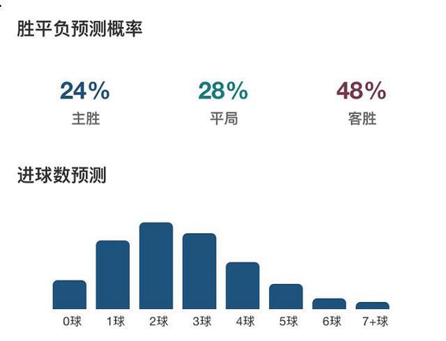 AI彩票预测，实现百分之百准确预测的可能性探讨