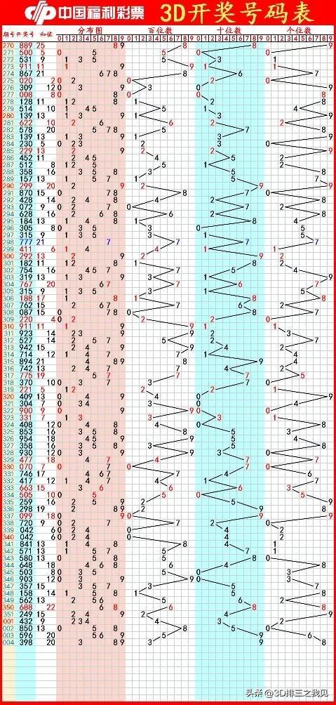 探索未来科技，3D即时更新走势图带连线图的魅力与感觉