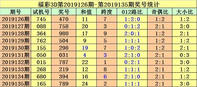 探索近十期3D彩票开机号与试机号的奥秘