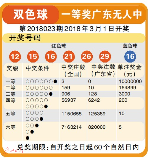 双色球2014118期开奖结果揭晓，幸运数字组合揭晓
