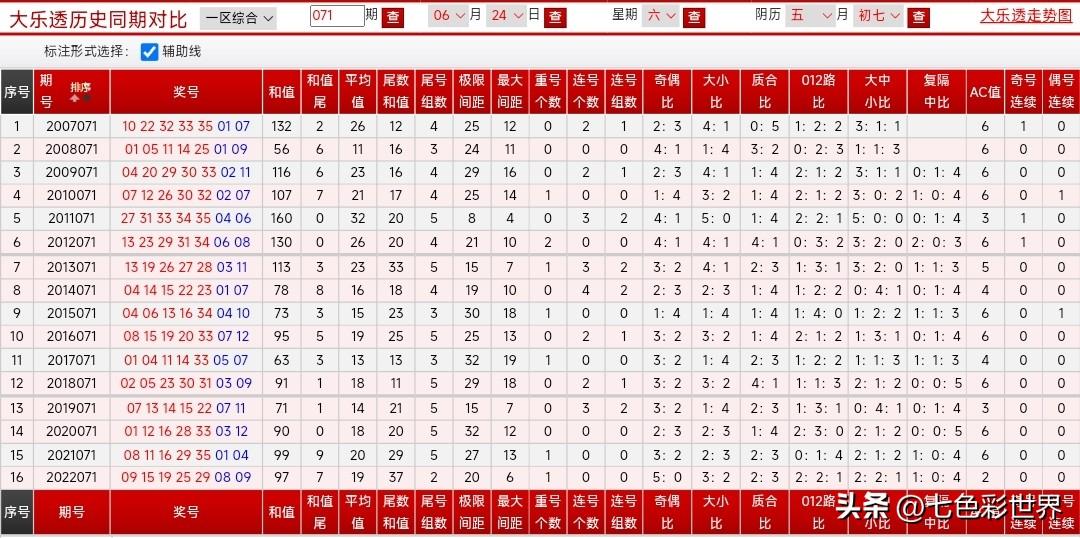 大乐透晒票最新复式，探索彩票新玩法，体验更多惊喜