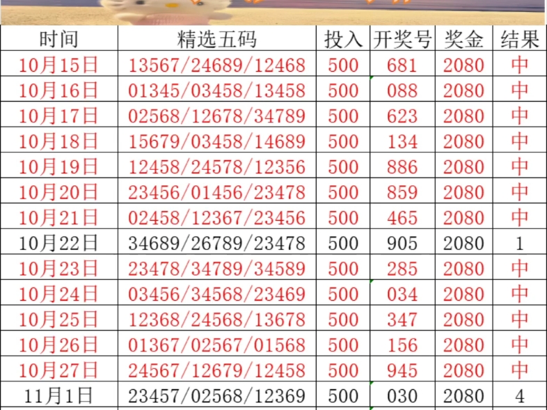 排列三今晚试机号后专家预测汇总
