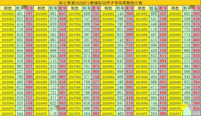 福彩3D试机号码查询，探索彩票世界的神秘之门