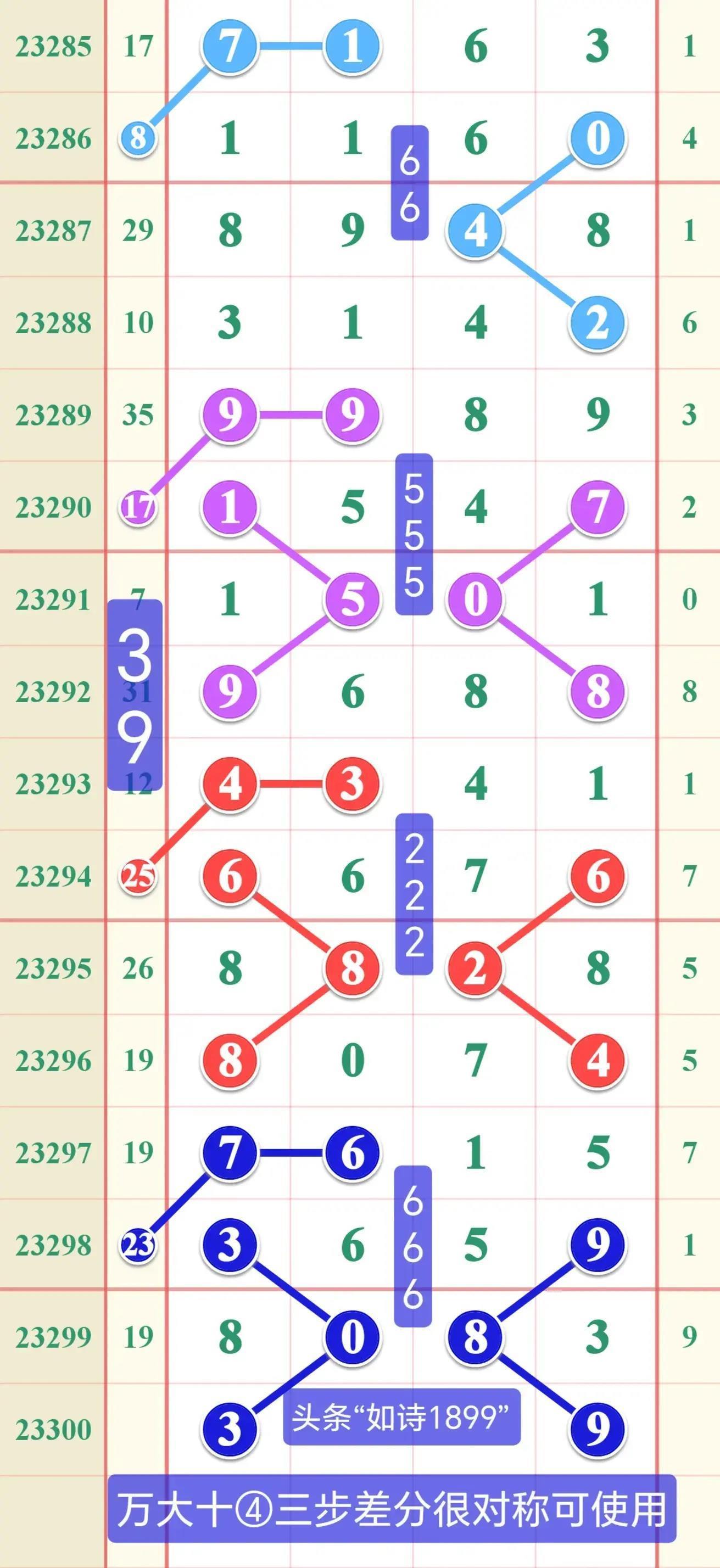 探索排列五近100期的历史开奖号码