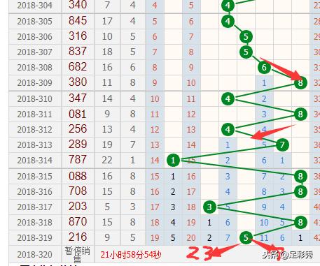 探索3D和值尾走势图与连线图，彩经网的新视界