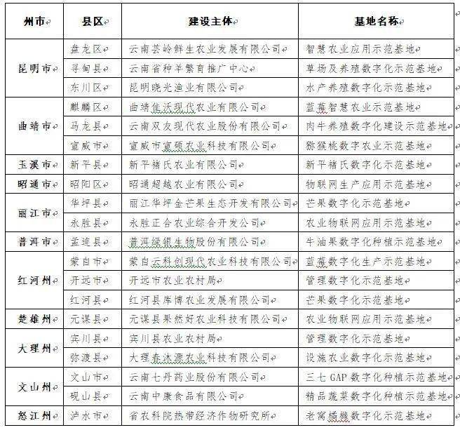 最新3D开奖公告，探索数字世界的惊喜与机遇