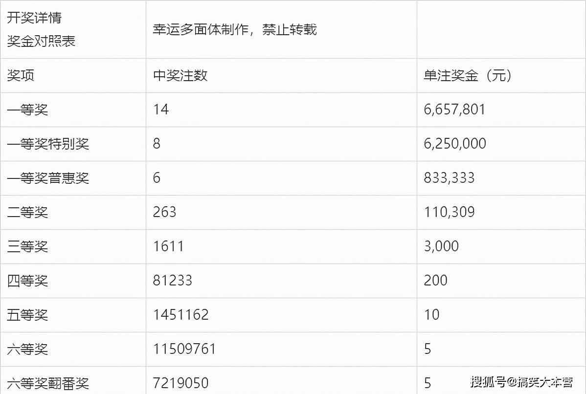 福彩双色球开奖查询，探索彩票世界的神秘与乐趣