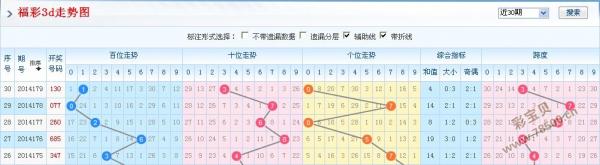 探索3D走势彩宝网专业版，彩票分析的未来之路