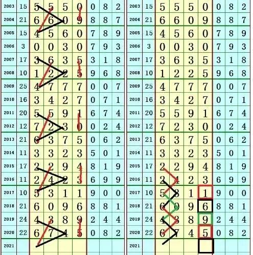 七星论坛特区海南，繁荣与机遇的交汇点