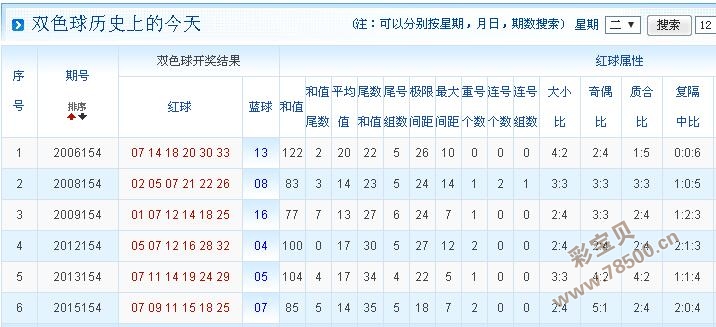 双色球历史第35期开奖的奥秘与回顾