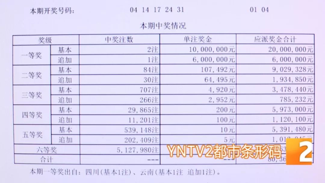 轻松查询体彩11选五开奖结果，尽在掌握