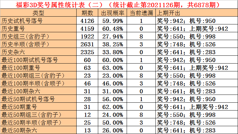 探索排列五走势图与连线图查询的魅力