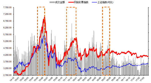 全国彩票走势图，揭示彩票行业的动态与未来趋势