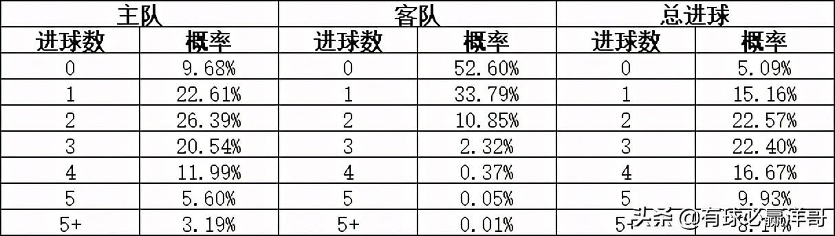 足球竞彩胜负彩规则解析