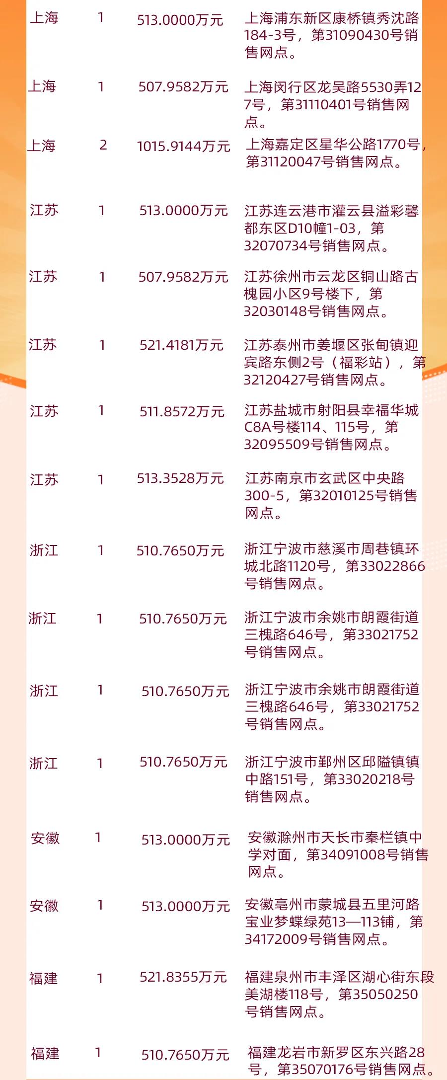 双色球开奖号码顺序表，揭秘彩票背后的秘密