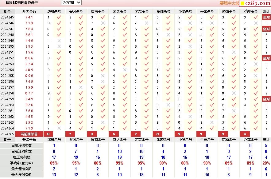 第1068页