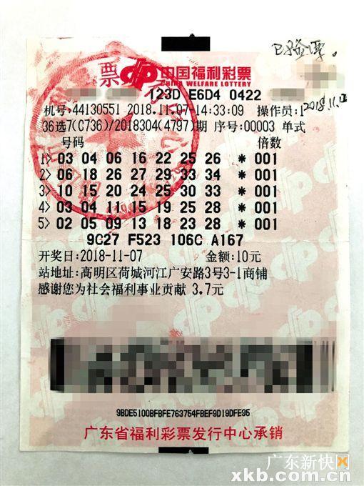 体育彩票36选7玩法规则详解