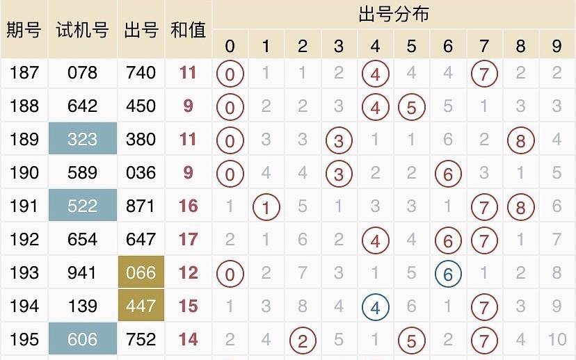 体彩七位数开奖结果十和值走势图，深度解析与预测