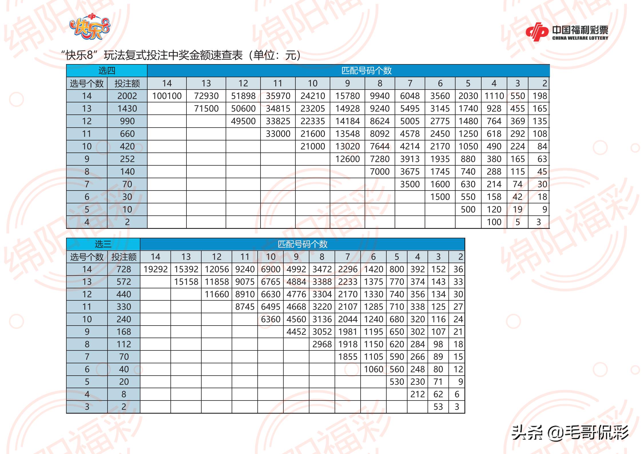 揭秘11选五胆拖计算器，一种智能选择的工具